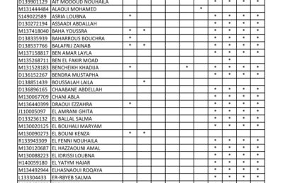 Listes des étudiants inscrits par module – Session du printemps 2023