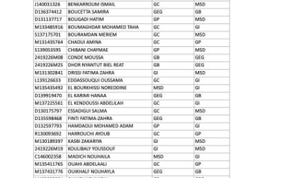 Liste des étudiants réorientés S3 par tronc commun